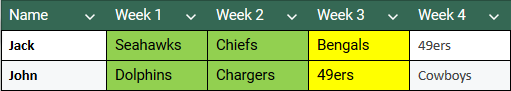 Week 4 Picks