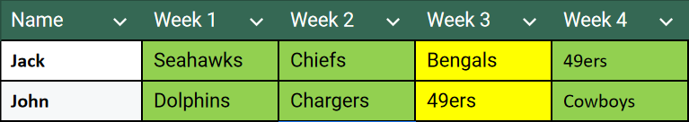 Week 4 Results