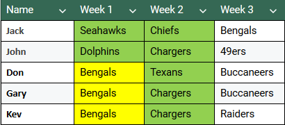 Week 3 Picks